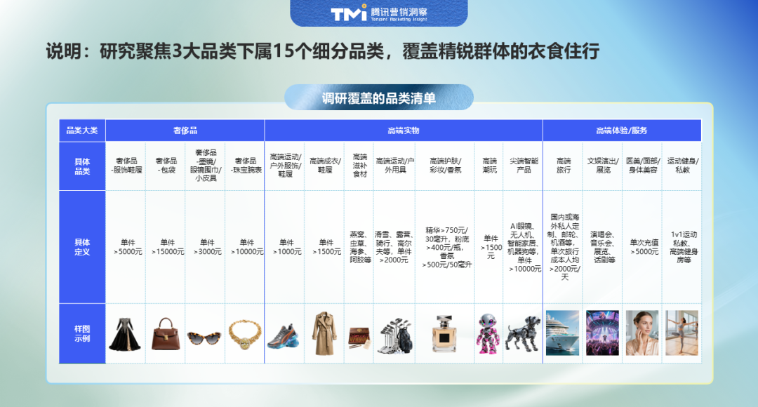 2025中国精锐人群消费图鉴：不躺平、放光彩