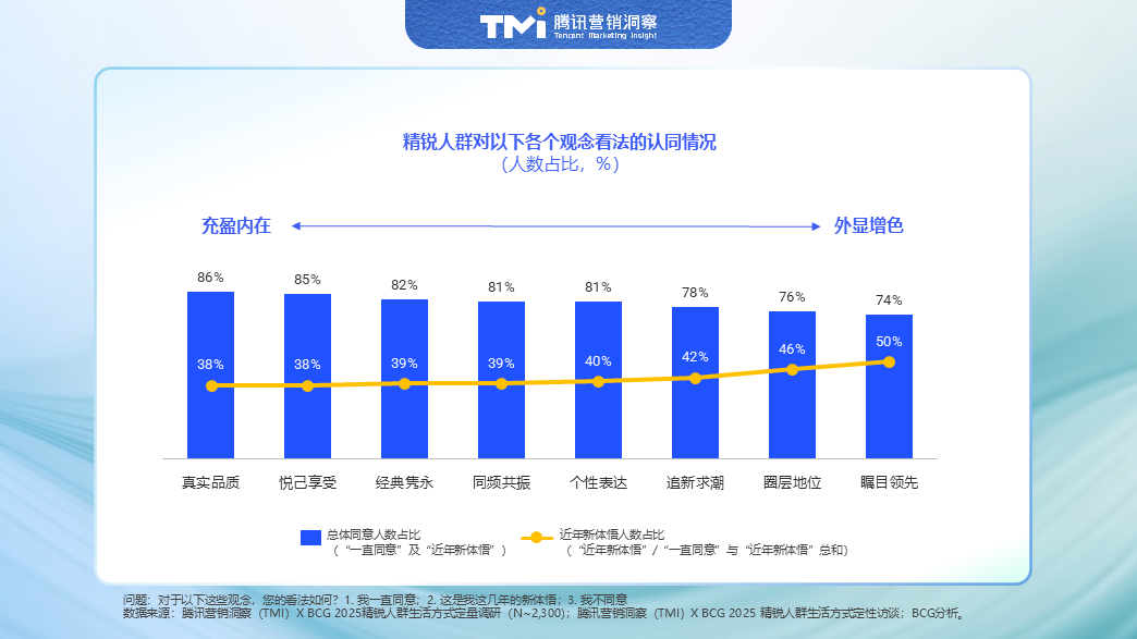 2025中国精锐人群消费图鉴：不躺平、放光彩