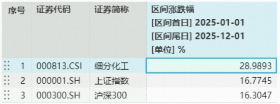 A股普涨！有色、AI双牛引爆跨年行情预期，高“光”159363大涨超2.5%！商业航天起飞，512810放量突破
