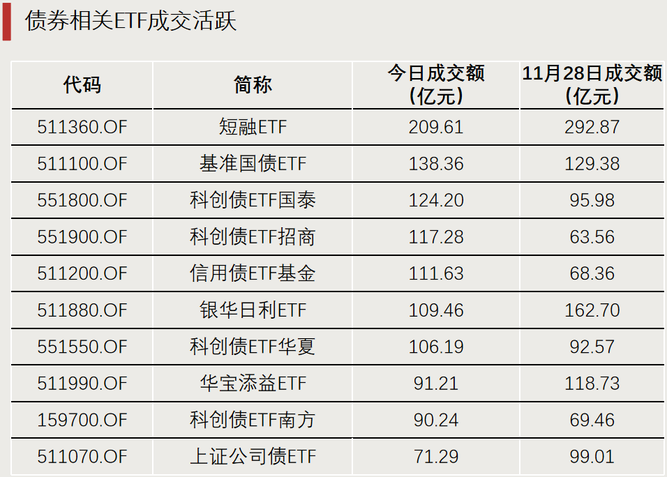 资金流向，生变！