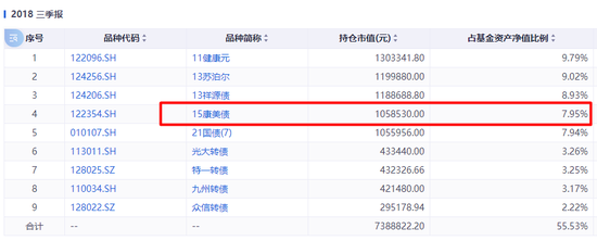 踩雷万科债？这些基金亏惨了
