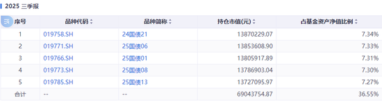 踩雷万科债？这些基金亏惨了