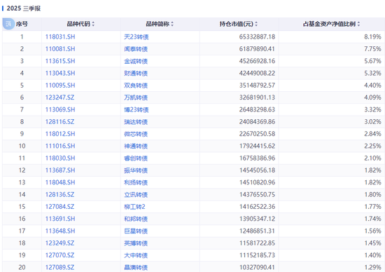 踩雷万科债？这些基金亏惨了