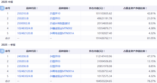 踩雷万科债？这些基金亏惨了