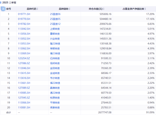 踩雷万科债？这些基金亏惨了