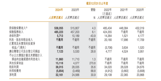 “70后”保险老将于泽“失联”！人保财险三年两任总裁被查