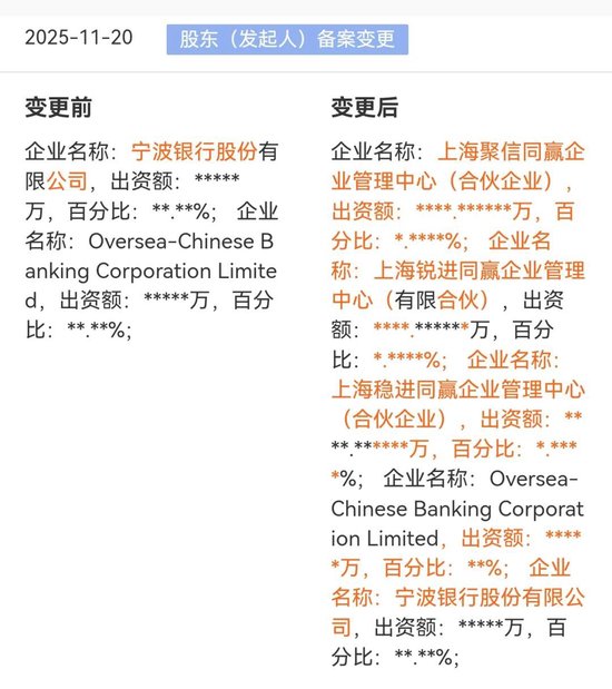 永赢基金员工持股名单！