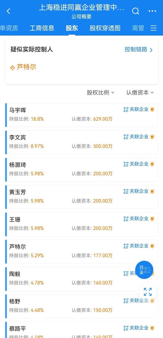 永赢基金员工持股名单！