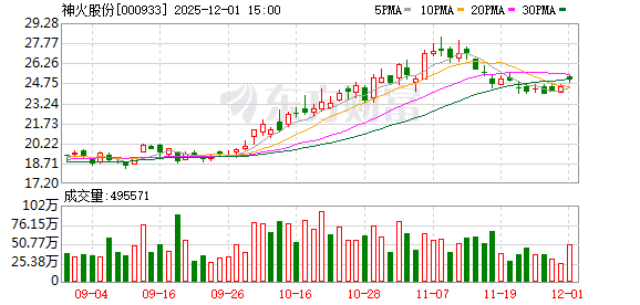 神火股份10亿元增资神火新材 加码铝加工板块布局