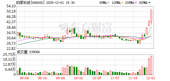 昀冢科技12月1日龙虎榜数据