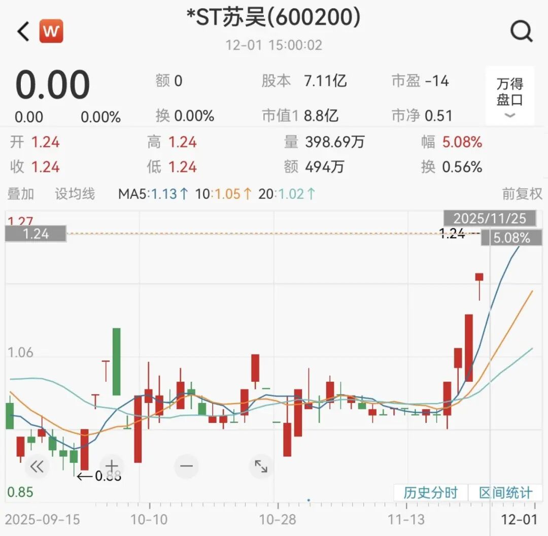 宣布了！600200，终止上市！影响6万多股民