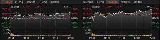 “开门红”！A股放量上涨，能走多远？