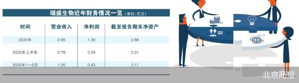 高溢价并购 海利生物的不得已