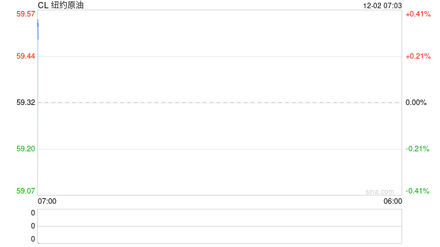【原油内外盘套利追踪】SC-Brent裂解差震荡回落,中东运费市场高位回调