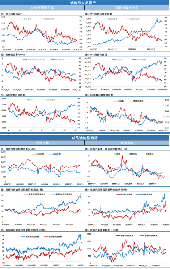 12月开门红，油价跳空高开，日内拉锯后收涨等待靴子落地