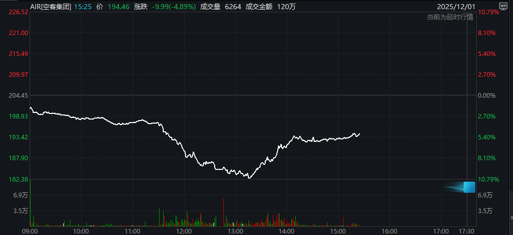 突传利空！深夜，空客暴跌→