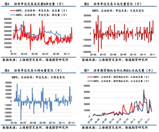 【沥青日报】BU山东现货价下破3000关口，主力收盘7天累计跌幅超2%