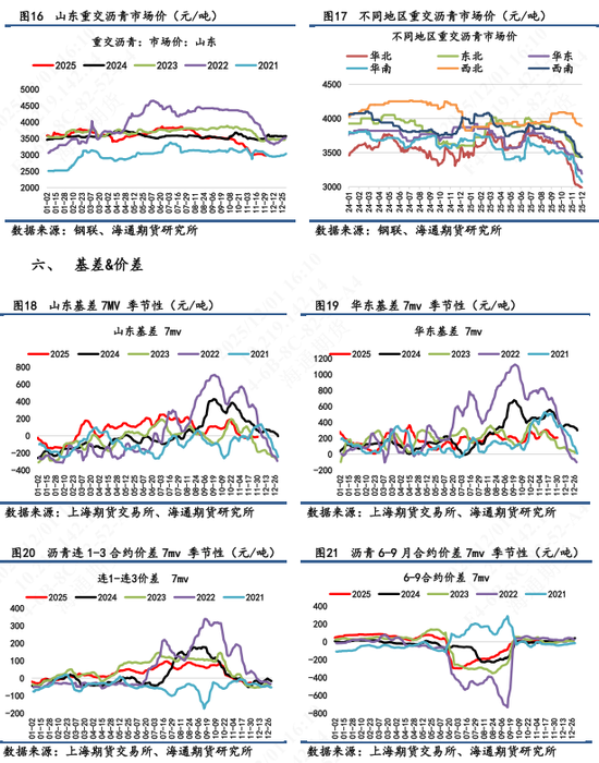 【沥青日报】BU山东现货价下破3000关口，主力收盘7天累计跌幅超2%