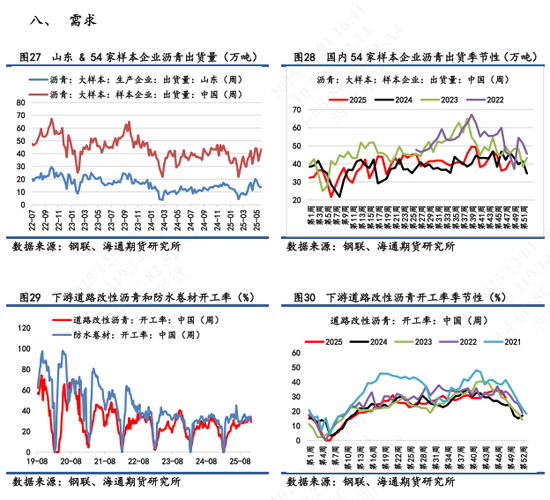 【沥青日报】BU山东现货价下破3000关口，主力收盘7天累计跌幅超2%