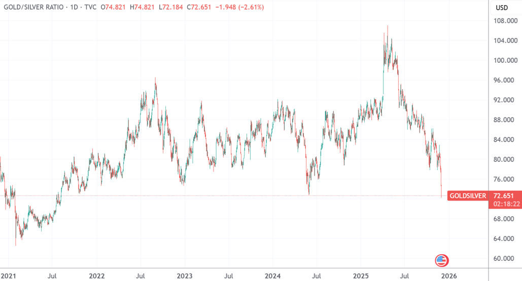 深夜，白银迭创新高！黄金也突破近6周高点