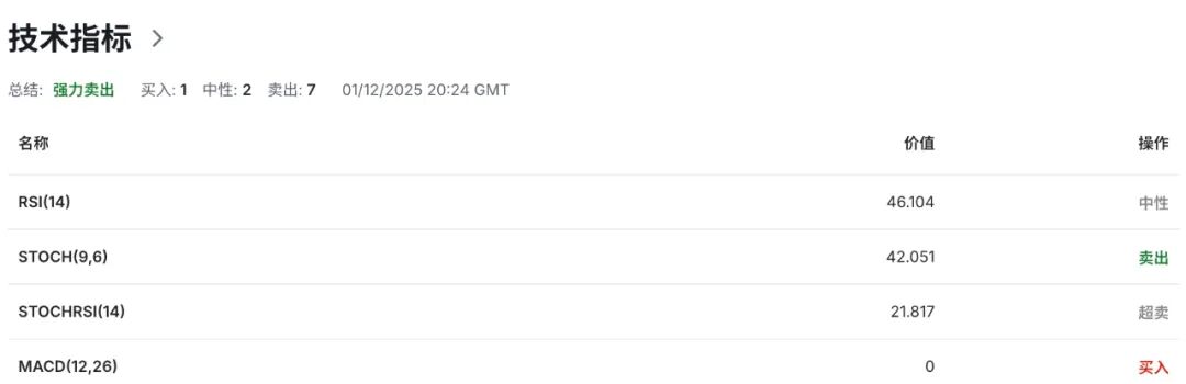 加币承压警报：企业停工不增员，PMI 十连弱，加拿大制造业被关税困住了