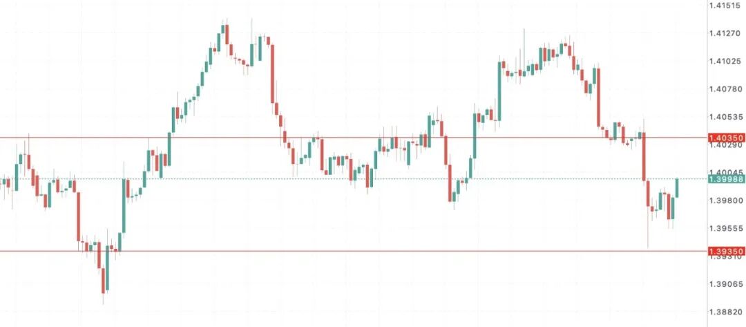 加币承压警报：企业停工不增员，PMI 十连弱，加拿大制造业被关税困住了