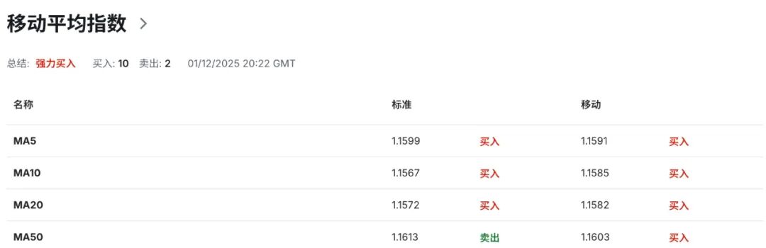 欧元EURUSD面临双杀？德法制造业集体坠落，欧元区PMI再度破位