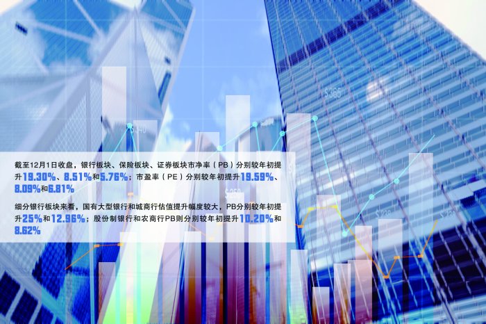 银行股“破净”七年之痛