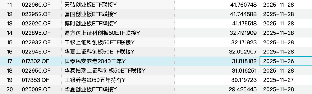 最高52%!养老基金今年真的很赚钱