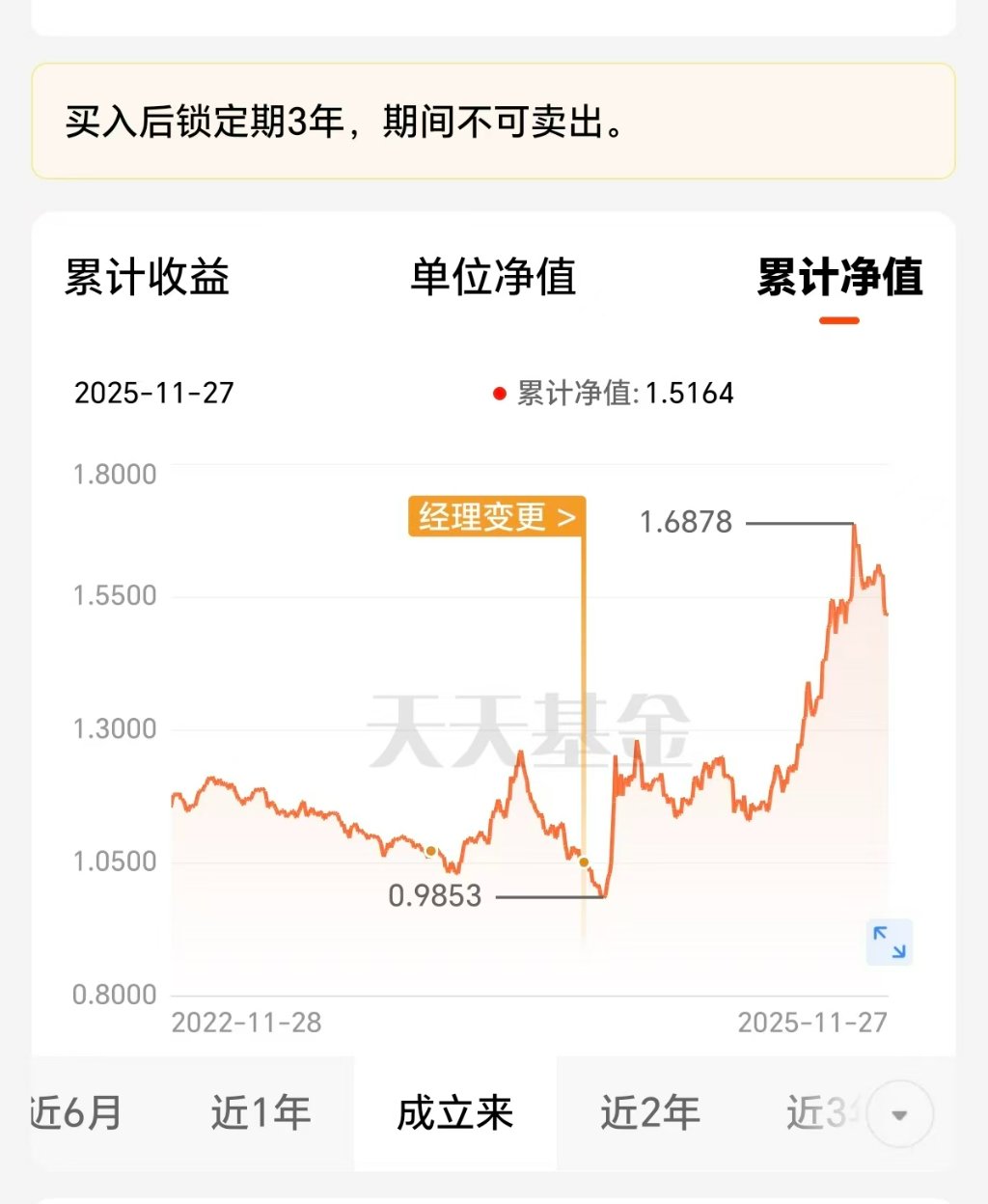 最高52%!养老基金今年真的很赚钱