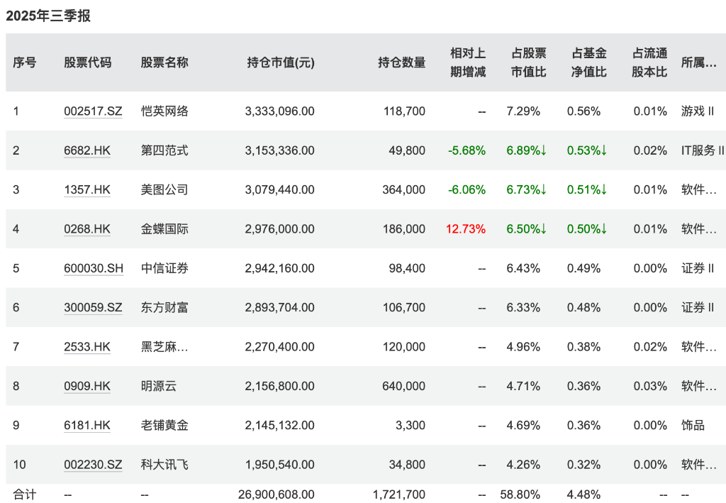 最高52%!养老基金今年真的很赚钱