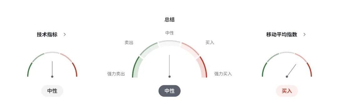 日元王炸时刻：植田放史上最猛鹰声，12月加息概率飙到80%