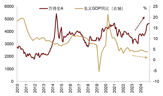 中金 | 股市长牛之中国道路：向新而生