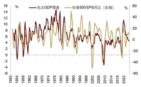 中金 | 股市长牛之中国道路：向新而生