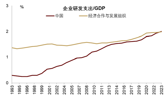 中金 | 股市长牛之中国道路：向新而生