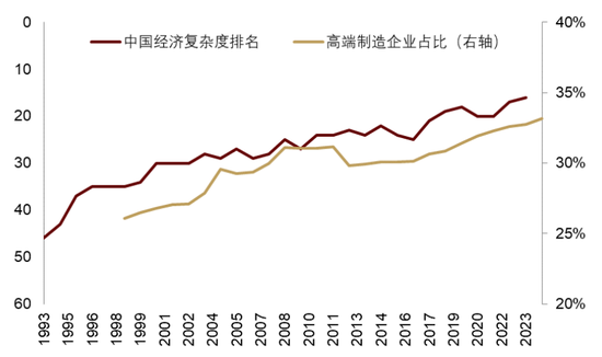 中金 | 股市长牛之中国道路：向新而生