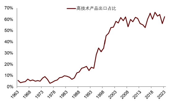 中金 | 股市长牛之中国道路：向新而生