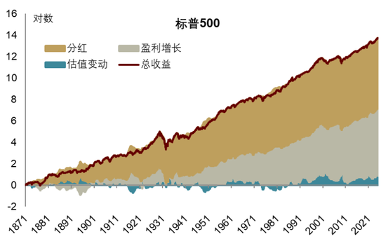 中金 | 股市长牛之中国道路：向新而生