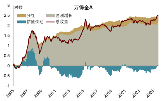 中金 | 股市长牛之中国道路：向新而生