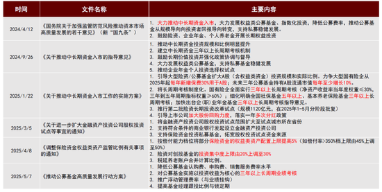 中金 | 股市长牛之中国道路：向新而生