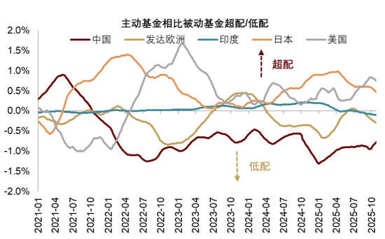 中金 | 股市长牛之中国道路：向新而生