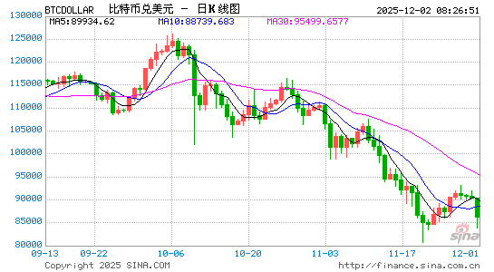 突然崩了!全线暴跌,超27万人爆仓!白银,再创新高