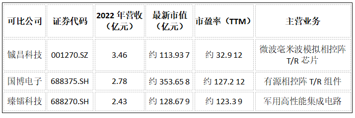毛利率80%！中芯国际参股的军工射频芯企二战IPO