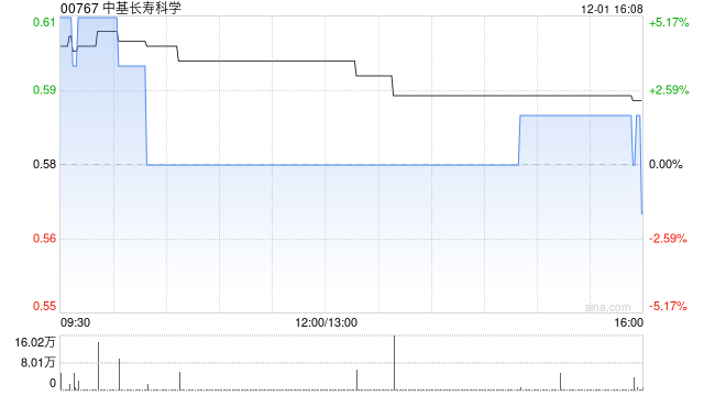 中基长寿科学拟3亿港元收购亚洲综合细胞库有限公司25%股权