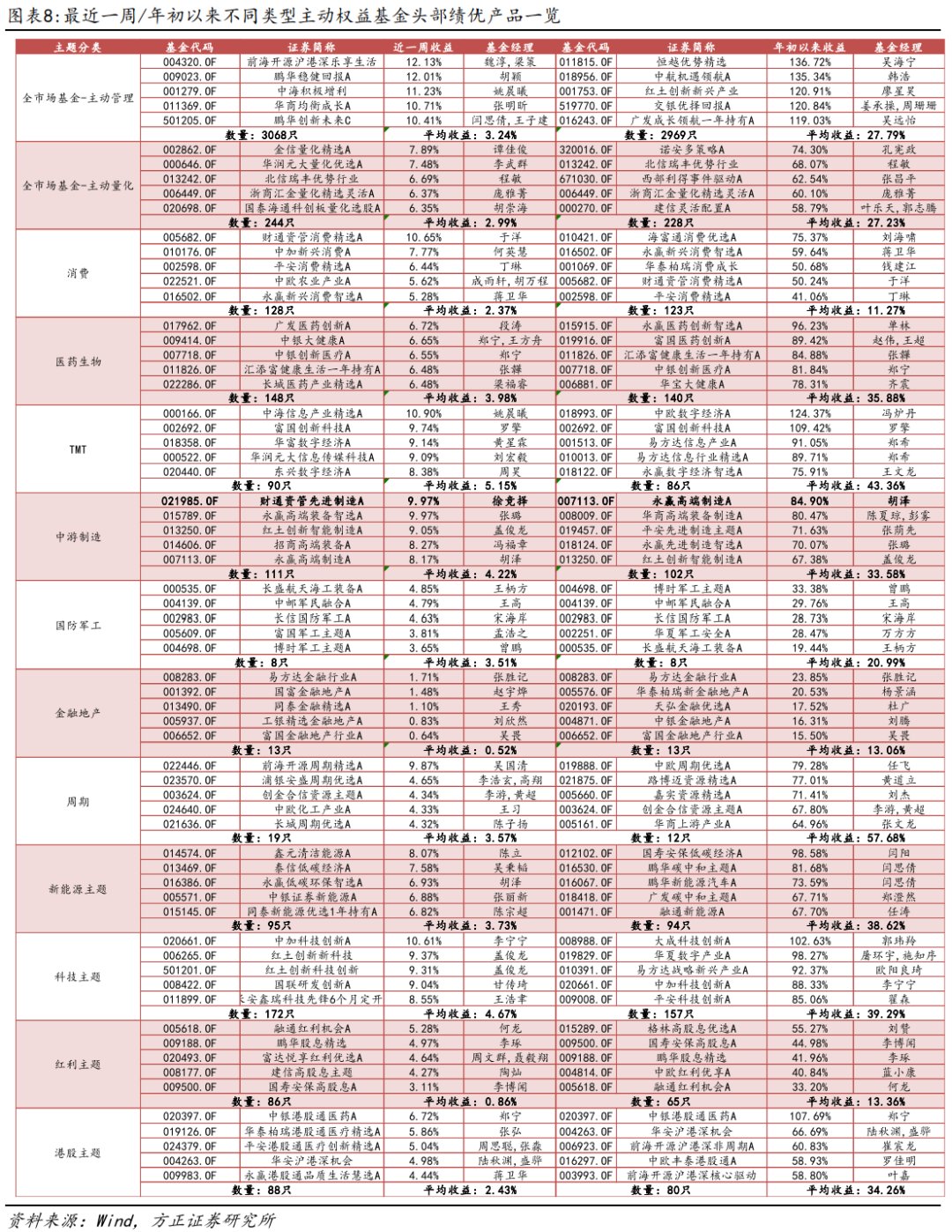 【方正金工】7只双创人工智能ETF同日集中发行，双创机器人ETF、双创半导体ETF获集中申报