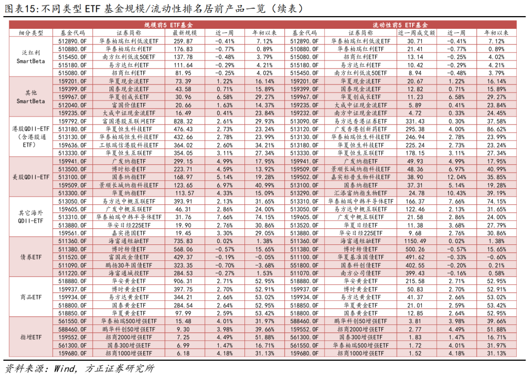 【方正金工】7只双创人工智能ETF同日集中发行，双创机器人ETF、双创半导体ETF获集中申报