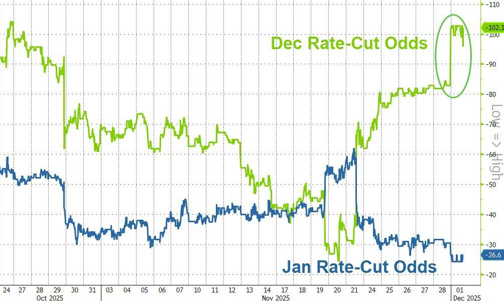 央行“轮流砸盘”,美联储砸完日央行砸!日本12月会加息吗?