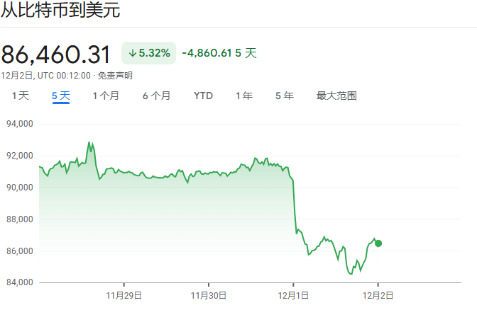日本要加息，全球国债闻讯下跌，风险资产全线回调
