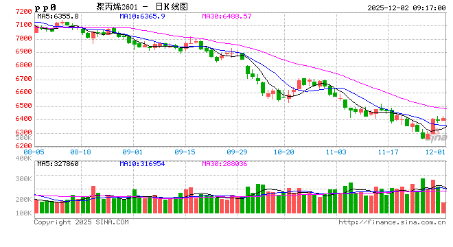 新湖化工（聚烯烃）专题：聚烯烃2026年投产情况
