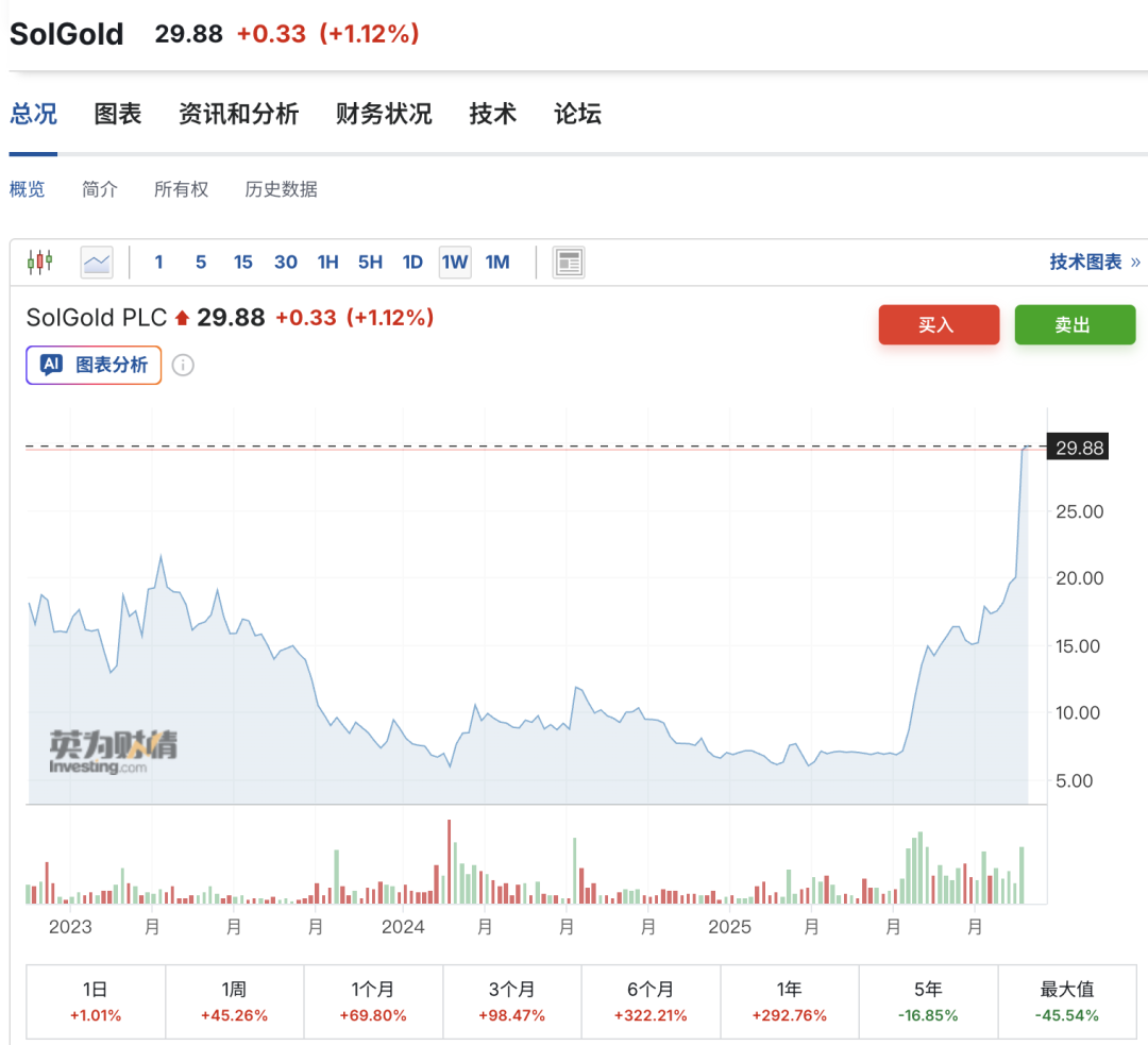 两度报价遭拒，江西铜业64亿海外买矿不顺